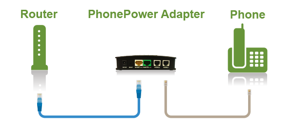 PhonePower set-up is as easy as 1-2-3!